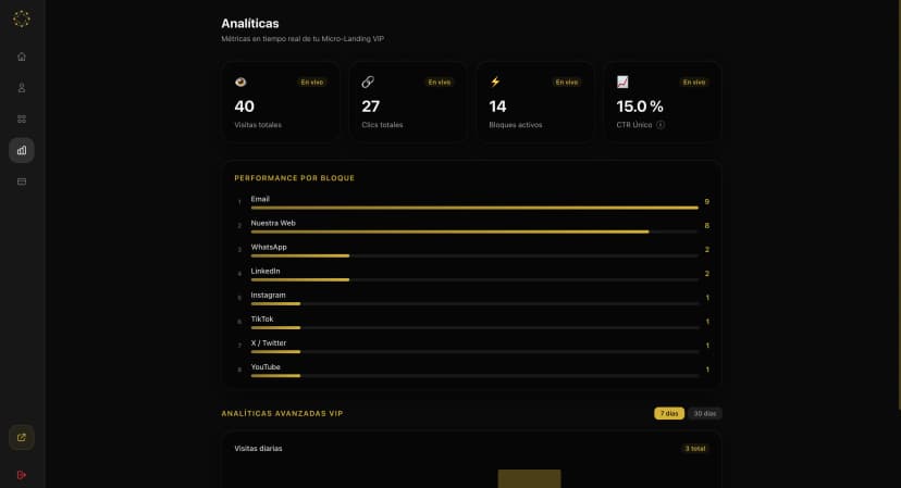 Analytics Preview